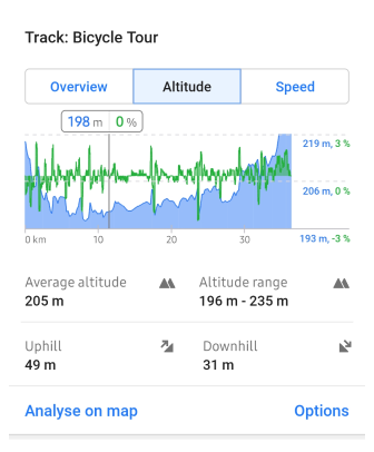 Track graph altitude Android